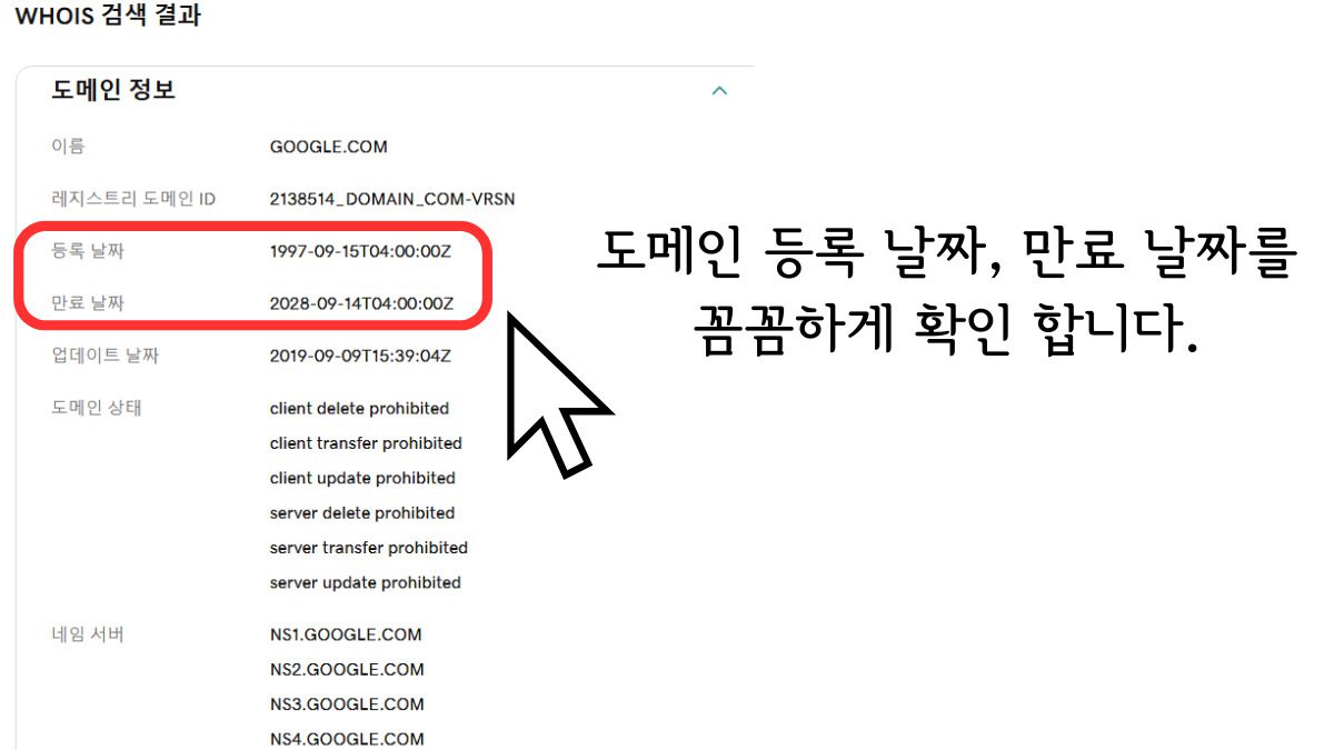 WHOIS 검색 결과 화면에서 구글(GOOGLE.COM) 도메인의 등록 날짜와 만료 날짜를 빨간색 박스로 강조하고,